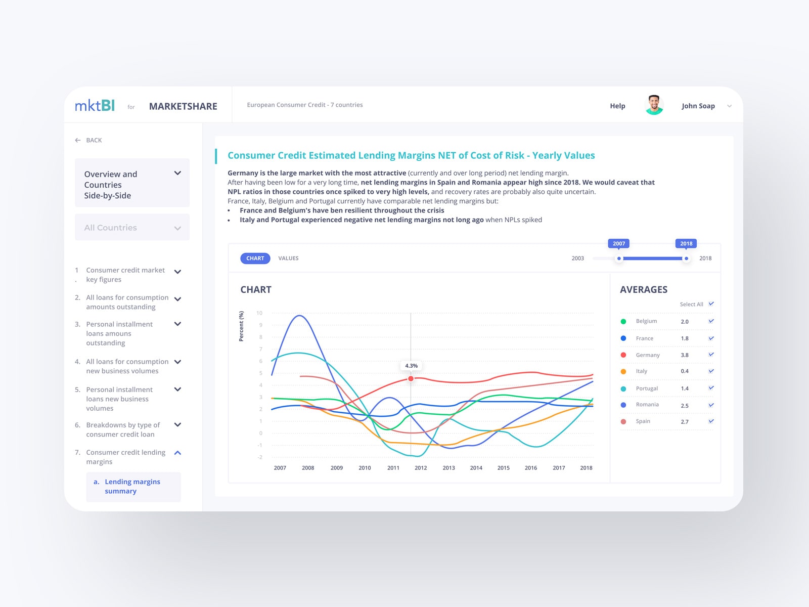 Showcase of the Web App we did for mktBI